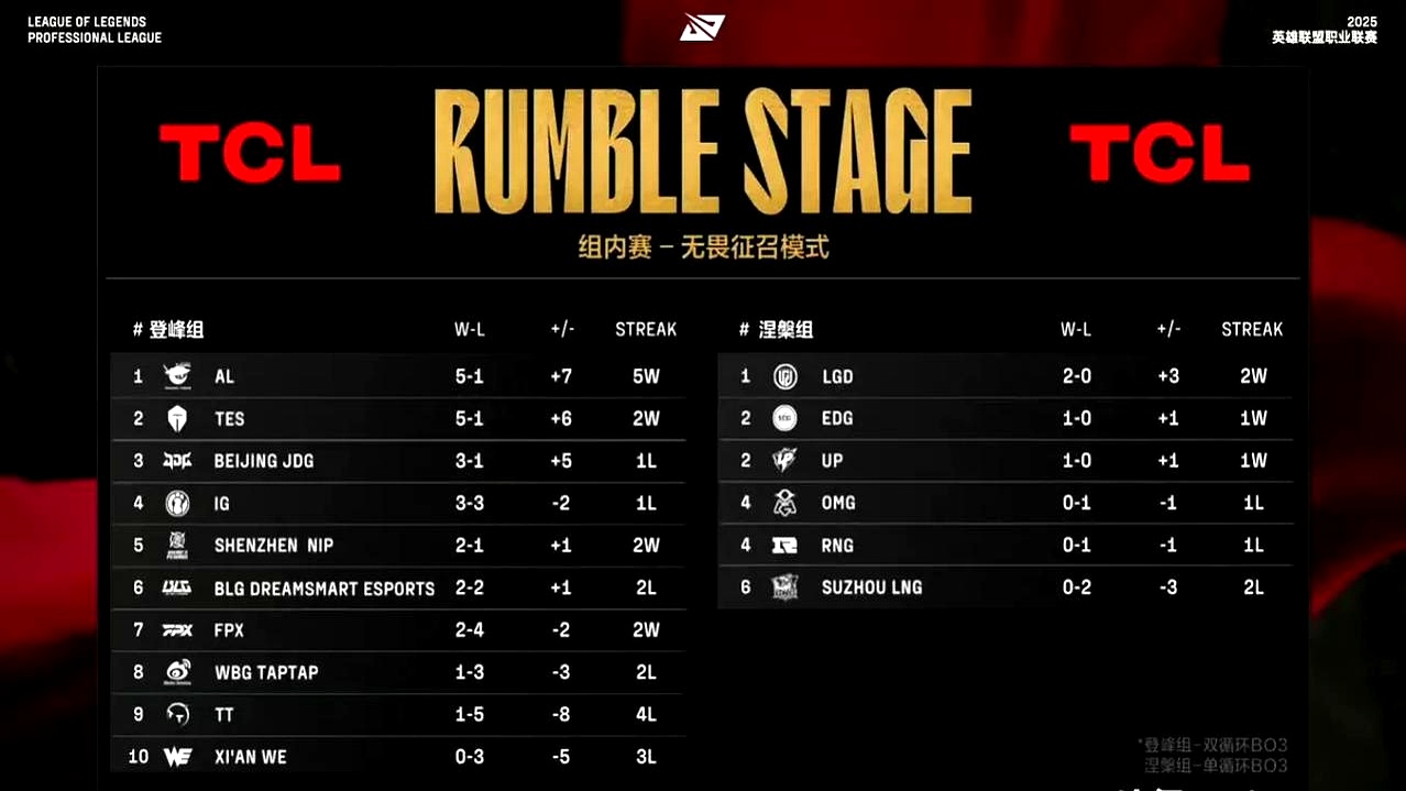 100T翻盘PSG，Caps团战一打五宿命之战小组赛，技惊四座